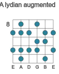 Guitar scale for A lydian augmented in position 8